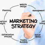 Tips to Strengthen Your Online Marketing Strategy